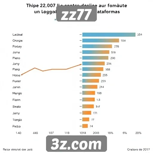 Análise da popularidade do site zz77 entre jogadores