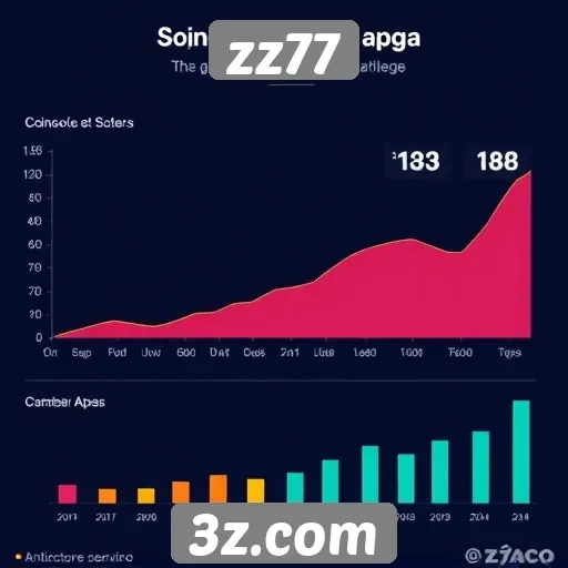 Estatísticas de visitantes no site zz77